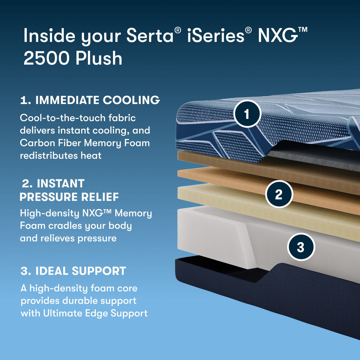iSeries NXG - 12.5" Memory Foam Plush Mattress 2500
