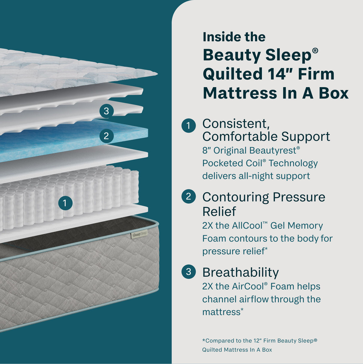 Soothing Nights - 14" Firm Mattress In A Box