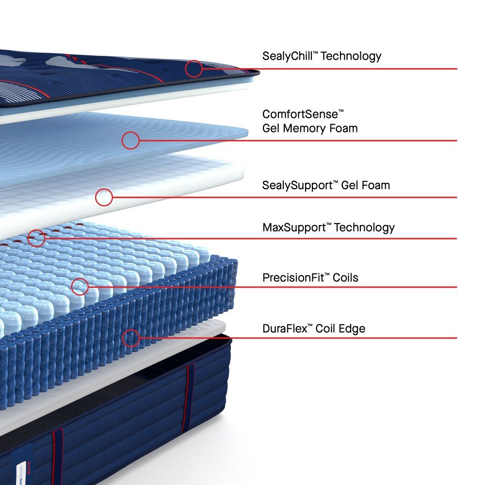 Posturepedic Elite - Brenham II Tight Top Medium Mattress