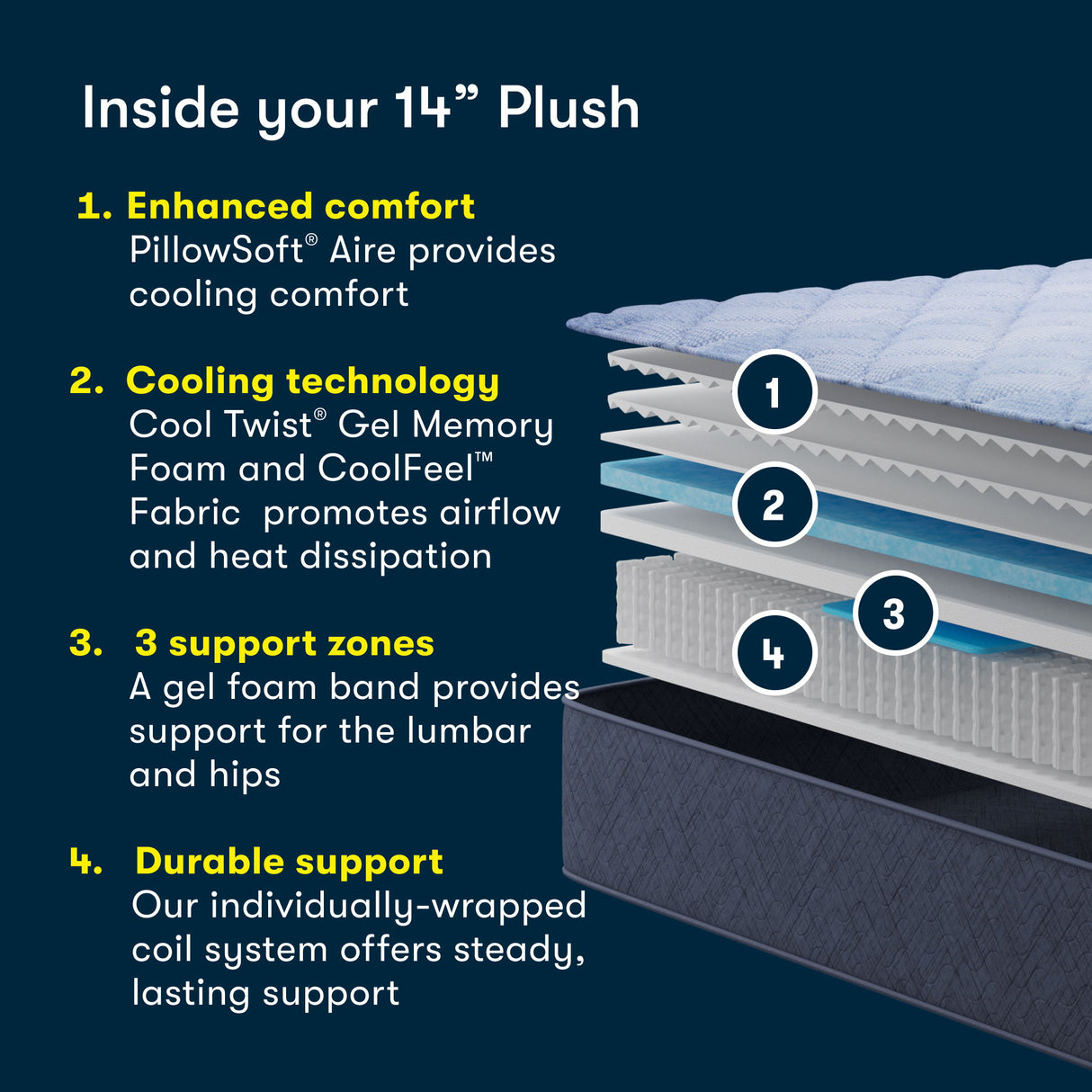 Perfect Day - 14" Plush Mattress in a Box