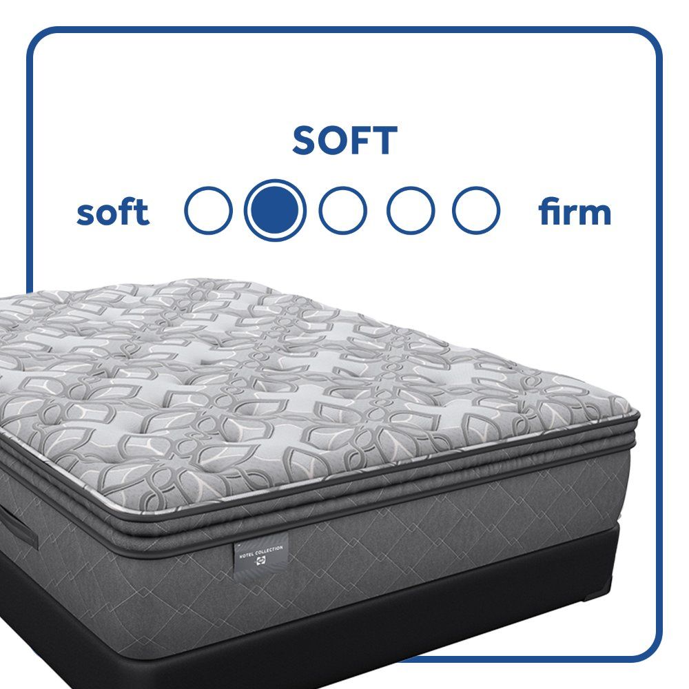 Hotel - Sealy Hotel SP8 EPT Soft Mattress