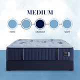 Estate - Medium Tight Top Mattress