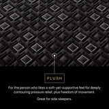 Beautyrest Black Hybrid - 14.5" Series Three XCS Plush Mattress