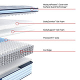 Posturepedic - Medina II Euro Pillow Top Medium Mattress