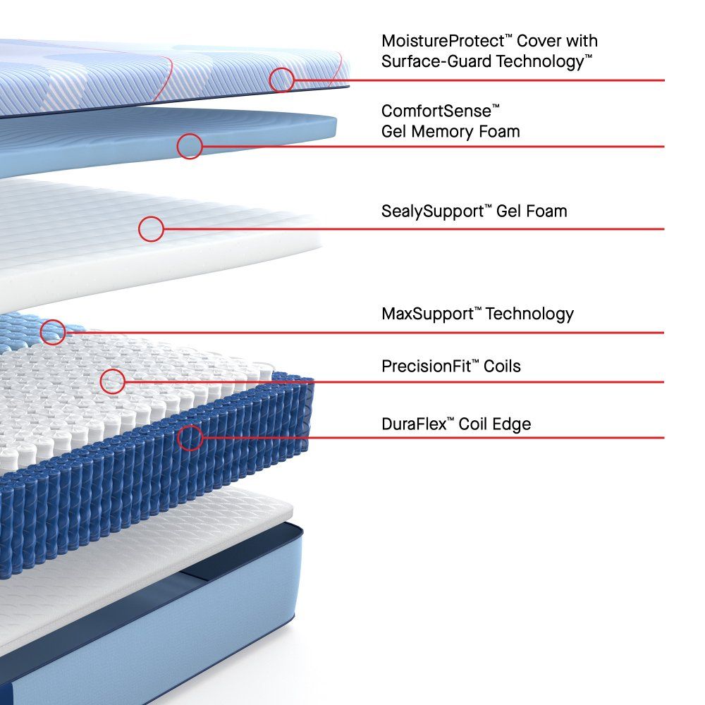 Posturepedic Plus - Paterson II Medium Mattress