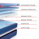 Posturepedic Elite - High Point II Medium Mattress