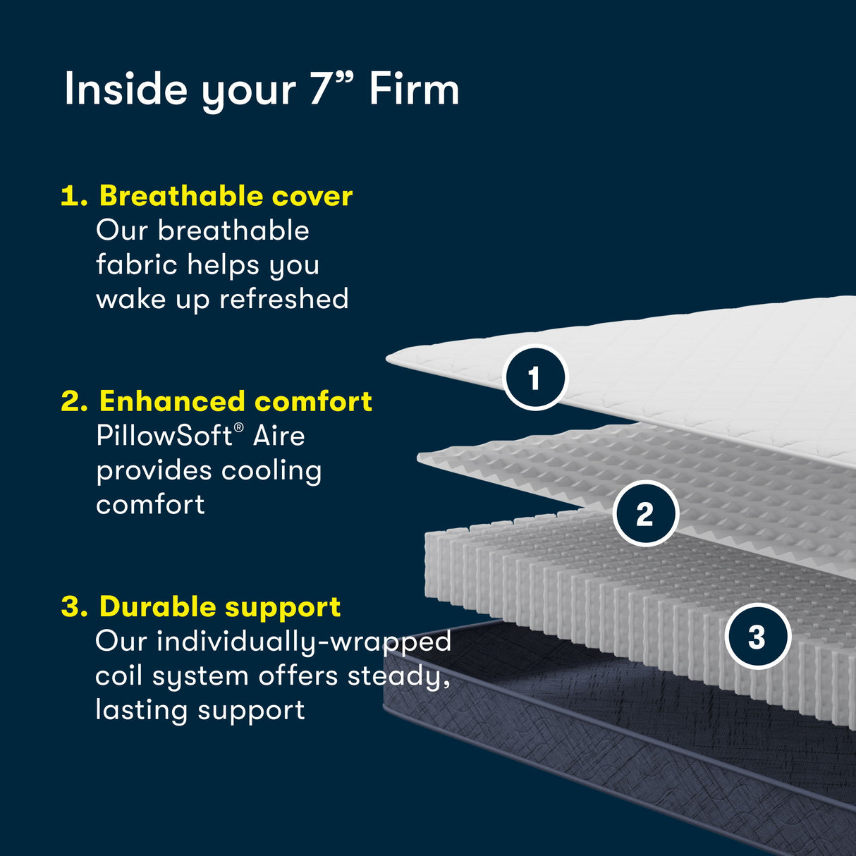 Perfect Day - 7" Serta Firm Mattress in a Box