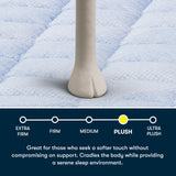 Five Star Mattress - Sleep to Go 16" Plush Pillow Top Mattress in a Box
