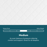 Soothing Nights - 8" Medium Mattress In A Box