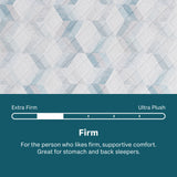 Soothing Nights - 12" Firm Mattress In A Box