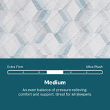 Soothing Nights - 10" Medium Mattress In A Box
