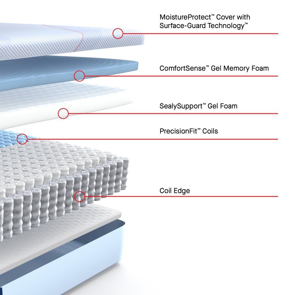 Posturepedic - Medina II Medium Mattress