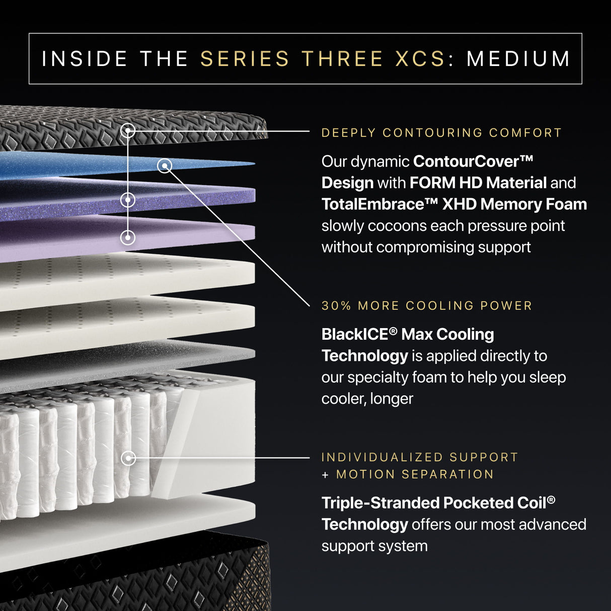 Beautyrest Black Hybrid - 14.5" Series Three XCS Medium Mattress