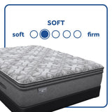 Hotel - Sealy Hotel SP8 EPT Soft Mattress