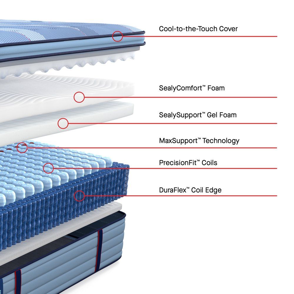 Posturepedic Pro - Dupont II Euro Pillow Top Soft Mattress
