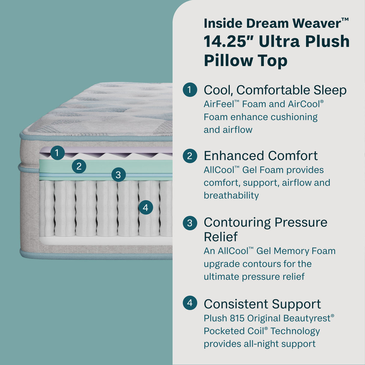 Peaceful Morning - 14.25" Ultra Plush Pillow Top Mattress